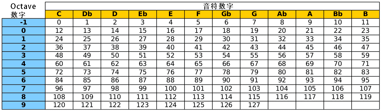 图片来自：《Sonic Pi 简易教程 (52cmajor.com)》