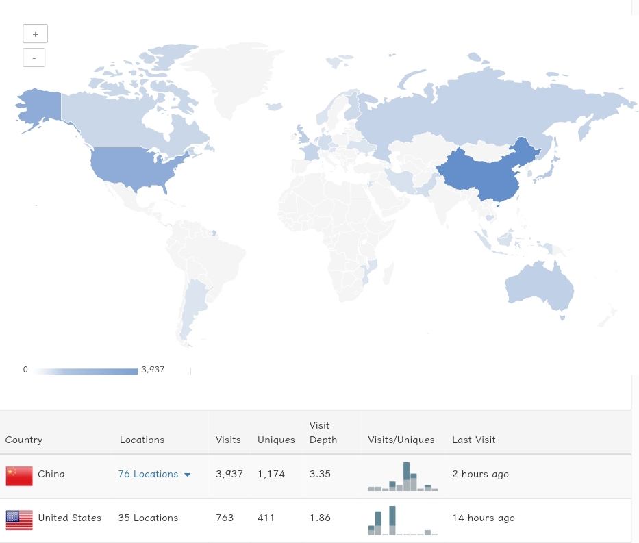 Pageview Map