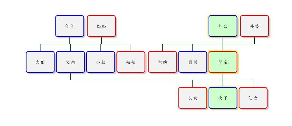 高亮